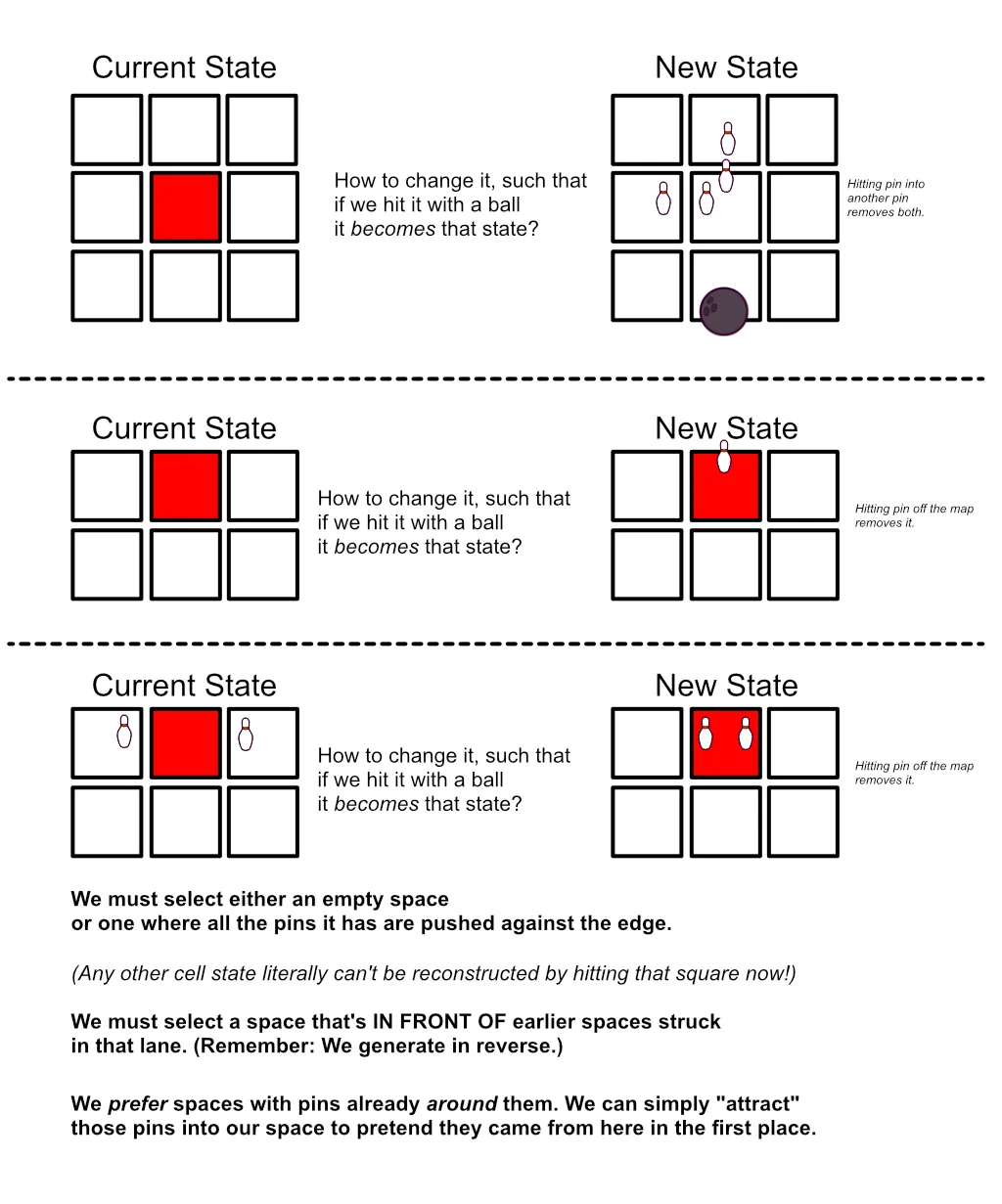 Image visually depicting the algorithm of growing the map in reverse.